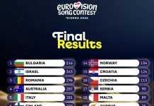 Eurovision 2026, între muzică și controverse: Bulgaria câștigă, România termină pe locul 3 (VIDEO)